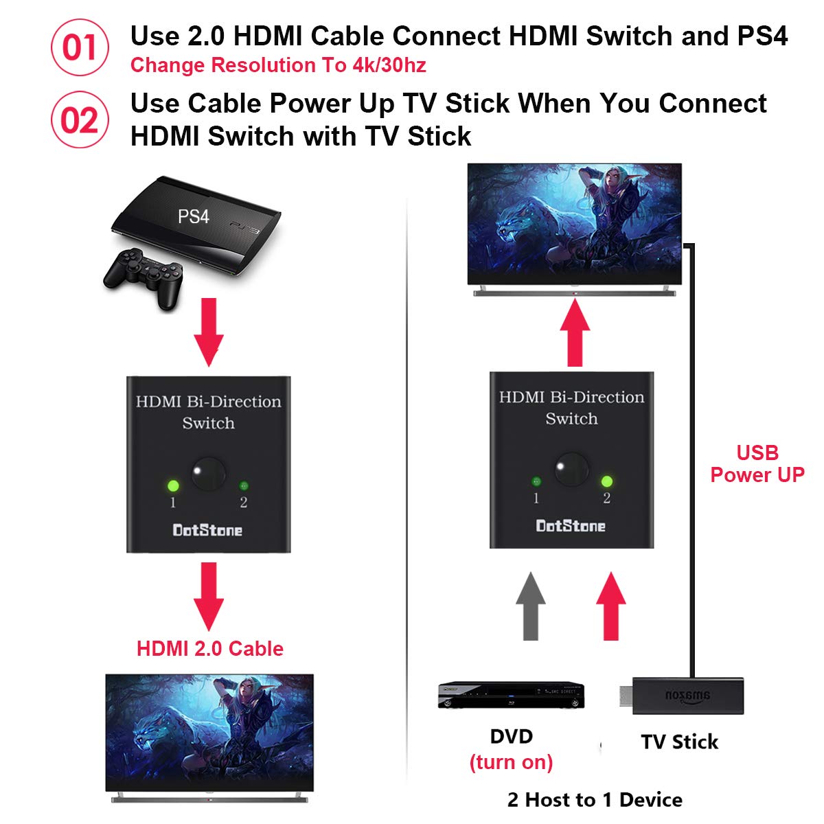 Amazon.com: DotStone: HDMI Switcher&Splitter